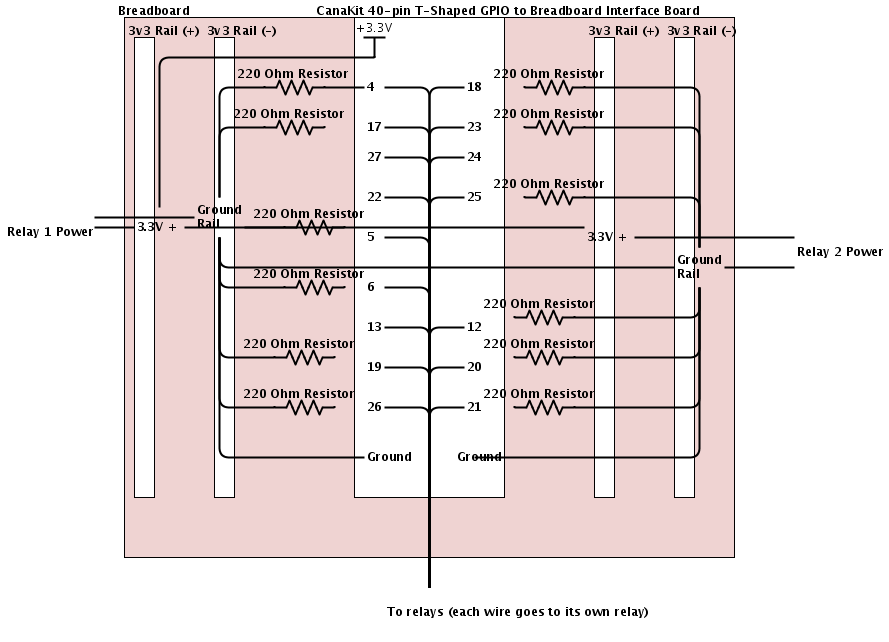 raspberry pi lights wiring diagram Control home devices with Bluemix Internet of Things (Part 2)